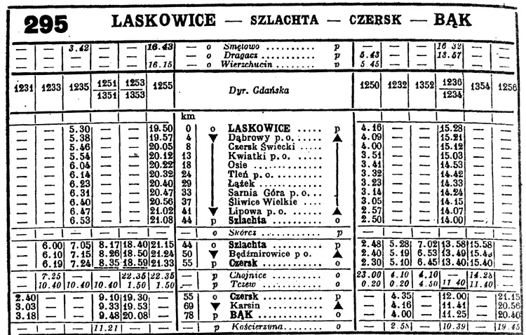 Rozkad jazdy 1946