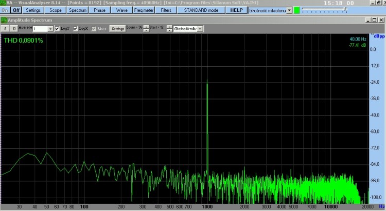 Pomiar THD dla amplitunera Pioneer VSX-920