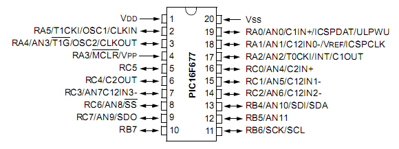 Schemat wyprowadze ukadu 16F677