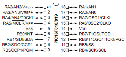 Schemat wyprowadze ukadu 16F819